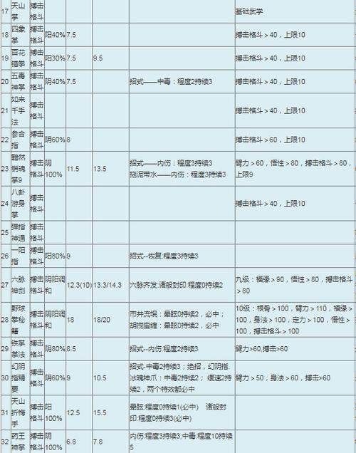 金庸群侠传全攻略,《金庸群侠传攻略大全》高效闯关秘籍