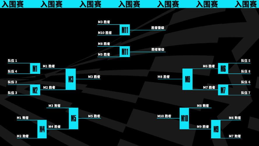 2023季中赛msi,2023 MSI季中赛精彩对决前瞻