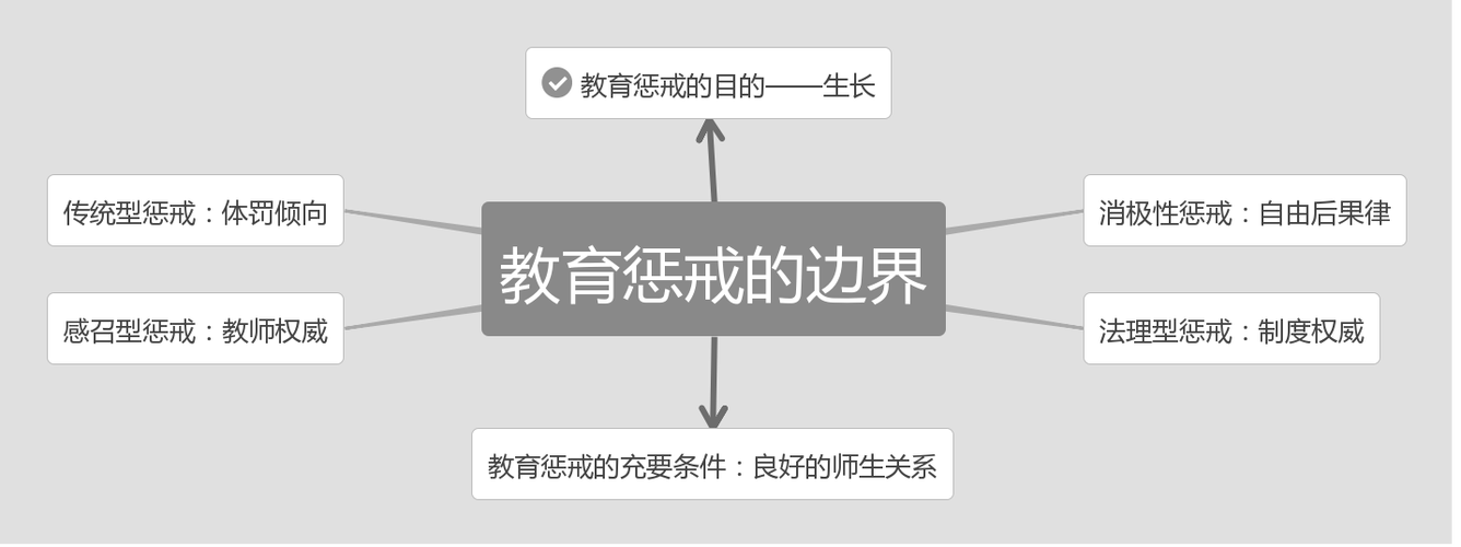 惩戒2~狂热的从业指导：1.-从惩戒到狂热：探索职业发展的新路径