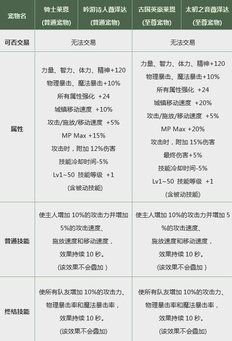 dnf宠物技能怎么用（DNF宠物技能使用全攻略）