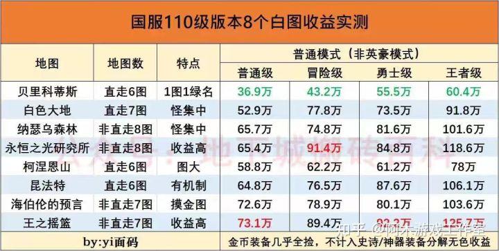 dnf搬砖2022收益图,2022dnf搬砖收益解析与技巧