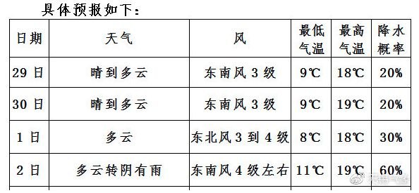 《雾境序列》信赖度提升方法一览：从基础到进阶的全面指南