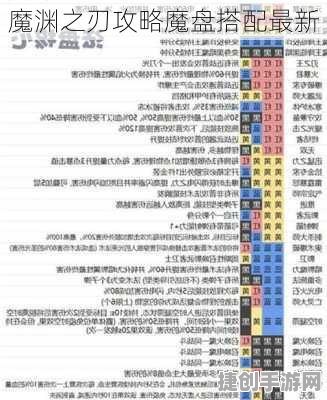 《魔渊之刃》全法盘搭配效果汇总：高手必备攻略