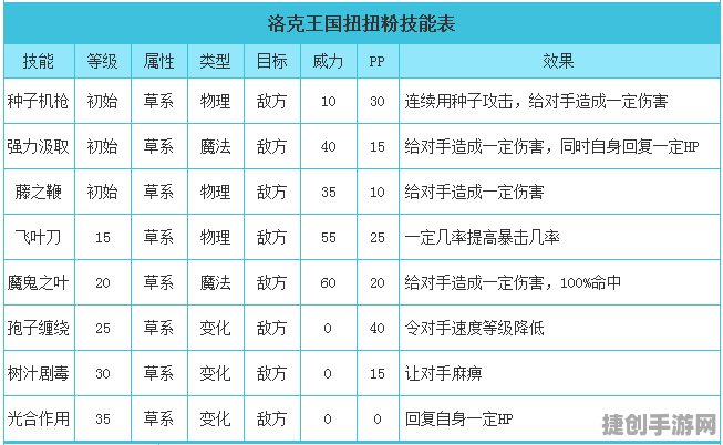 《洛克王国》洛一纪技能表图鉴：全面解析各角色技能与属性