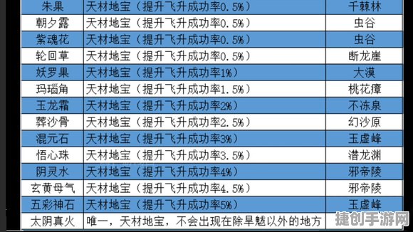 《堆叠修仙》锻造坊合成配方一览：全面攻略与技巧分享