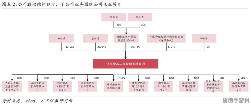 全面解析《食物语》勇攀长柱路线攻略：从新手到高手的必备指南