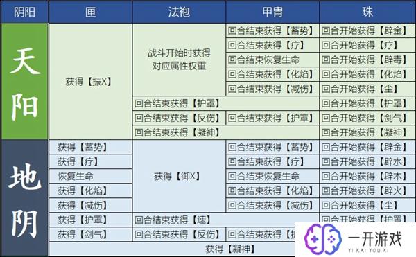 觅长生四品丹炉在哪里买,觅长生四品丹炉购买攻略