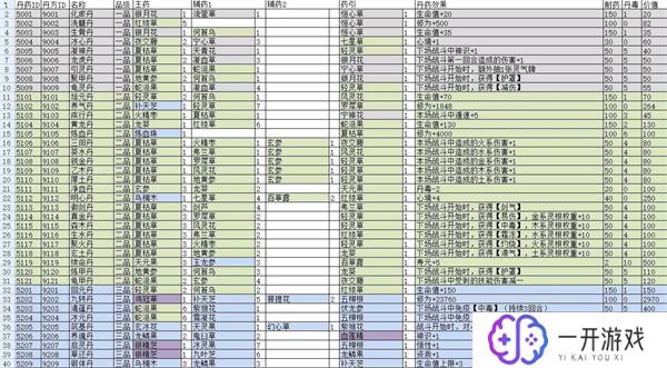 觅长生结丹攻略,觅长生结丹秘籍攻略全解析