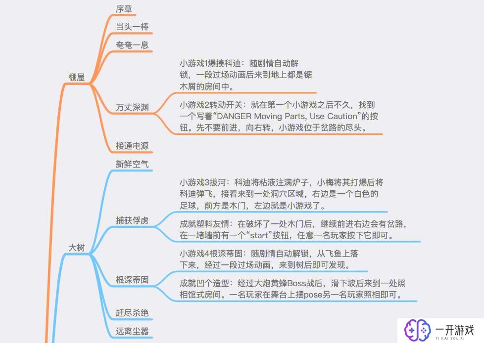 双人成行全章节介绍,双人成行全章节攻略解析