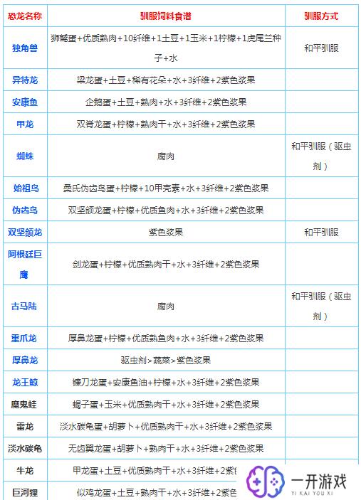 方舟生存进化中文版,方舟生存进化中文版攻略指南