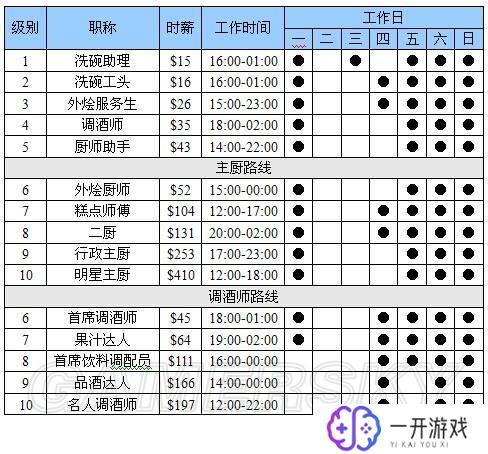 模拟人生4薪水一览表,模拟人生4薪水表一览