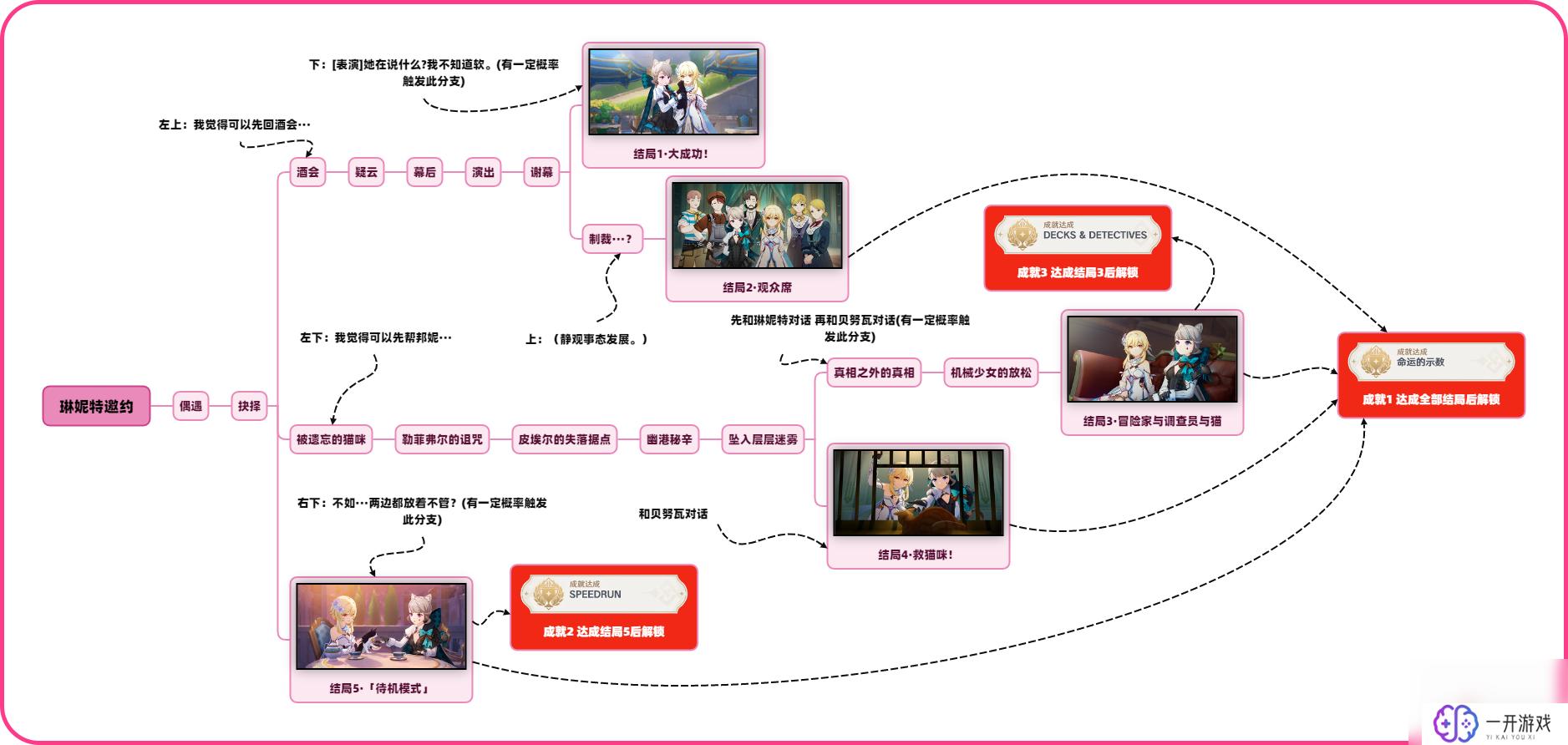 绿巢全人物攻略表,绿巢全人物攻略一览攻略表