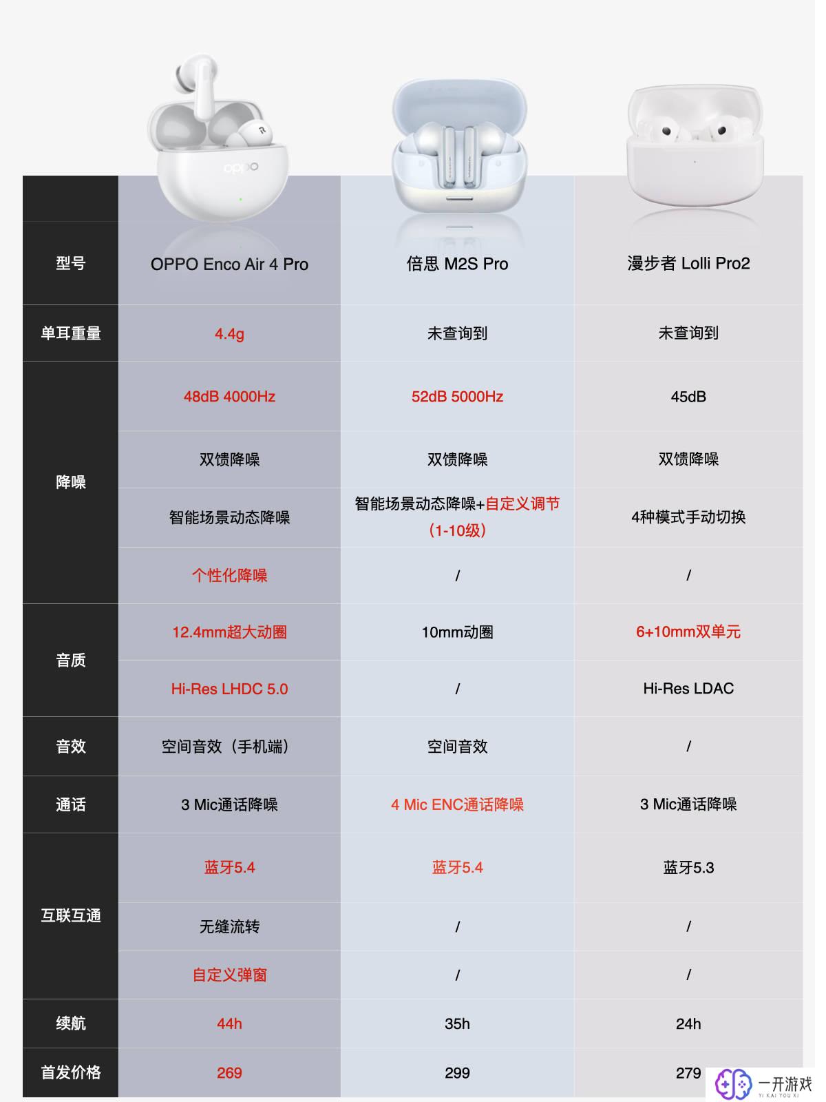 漫步者属于什么档次,“漫步者耳机档次解析”