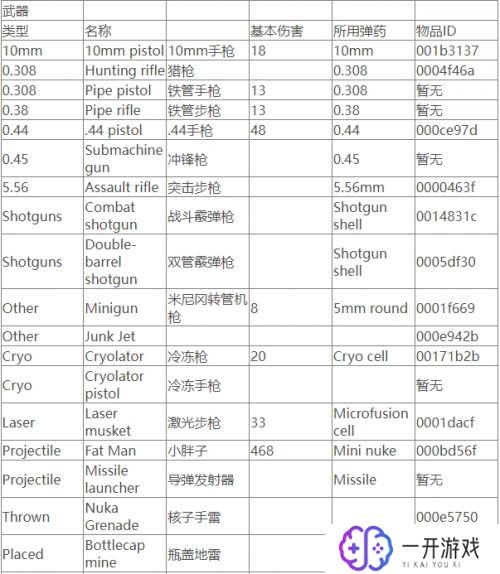 辐射4一键获取所有材料,辐射4全材料一键获取攻略