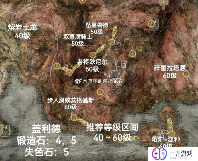 艾尔登法环大boss顺序,艾尔登法环BOSS排名攻略