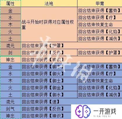 觅长生怎么双休,觅长生双休攻略：轻松双休玩法