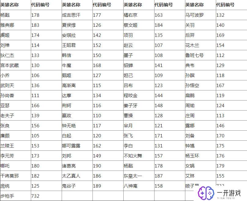 净天之命1.79隐藏英雄密码,净天之命1.79隐藏英雄密码解锁