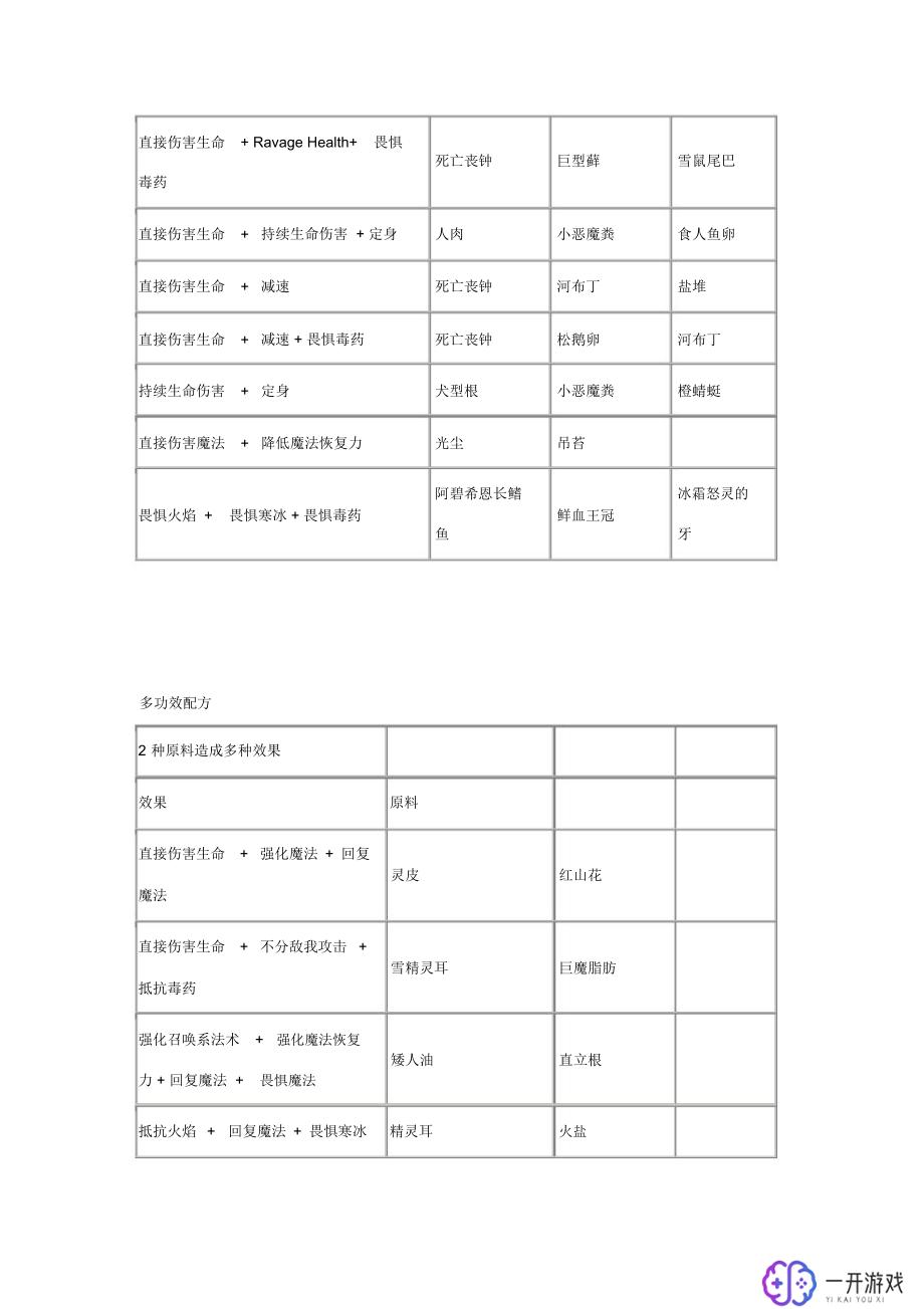 上古卷轴5天际炼金配方,上古卷轴5天际炼金秘籍配方汇总