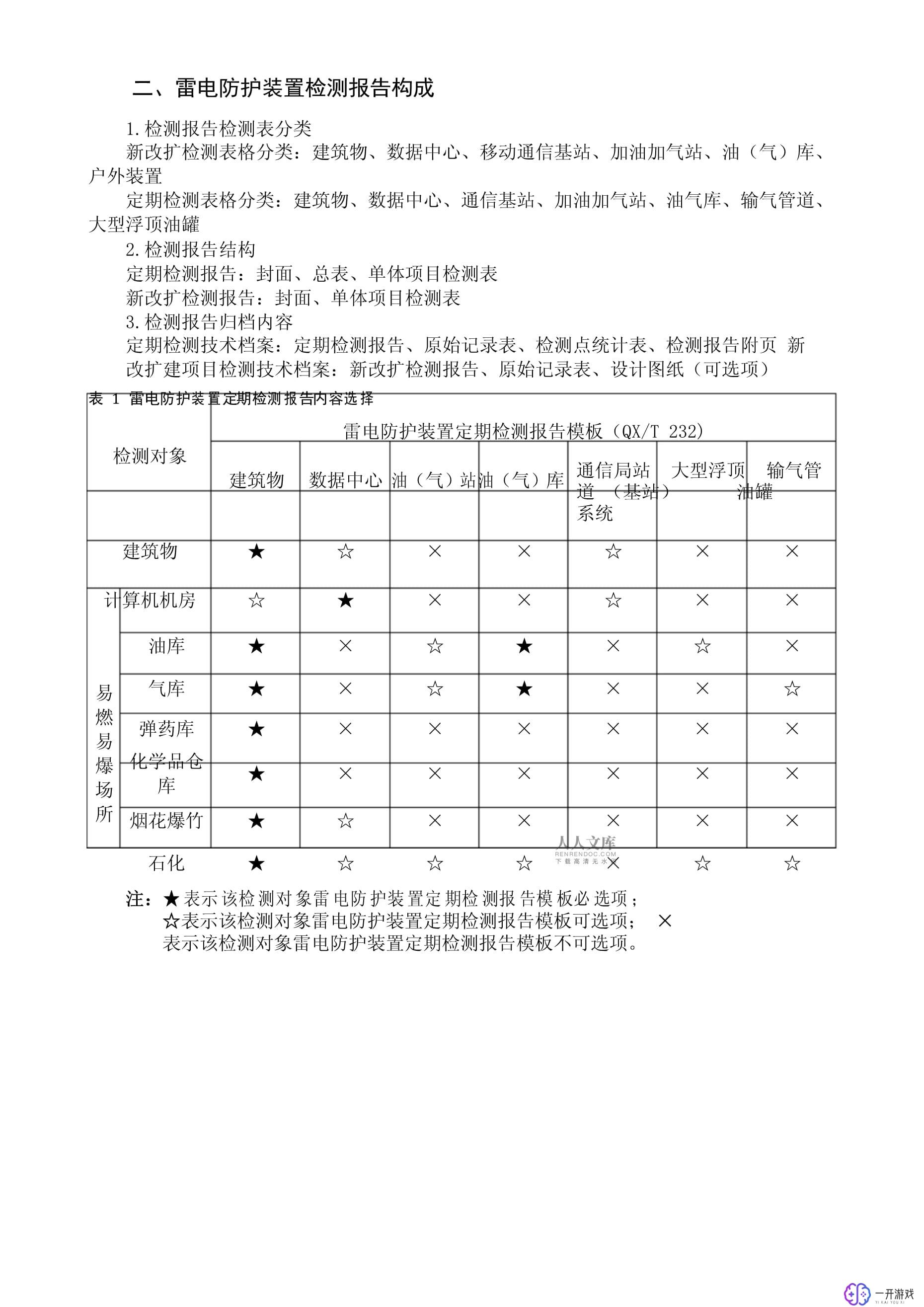 雷电防护装置,雷电防护装置选购攻略