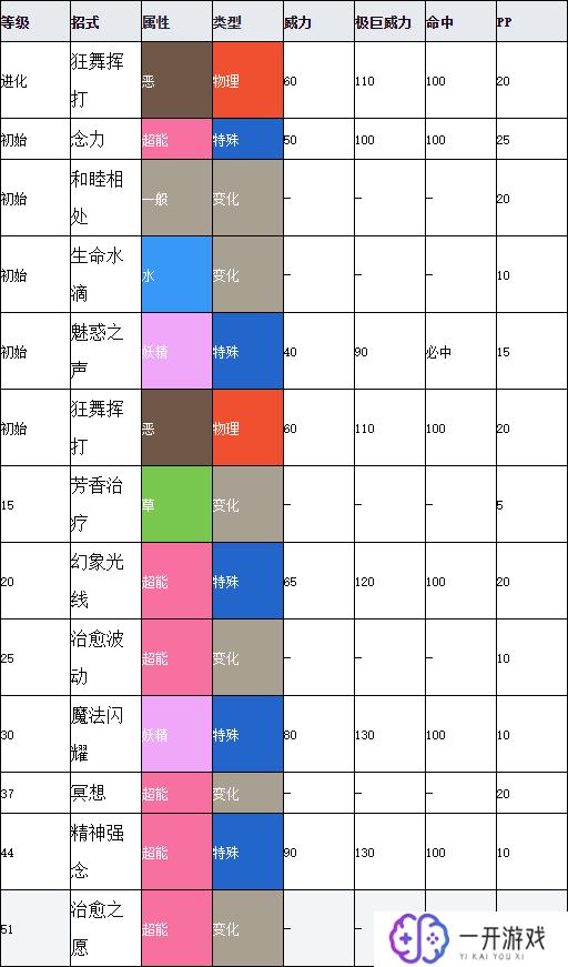 宝可梦剑盾精灵推荐,宝可梦剑盾精灵推荐攻略