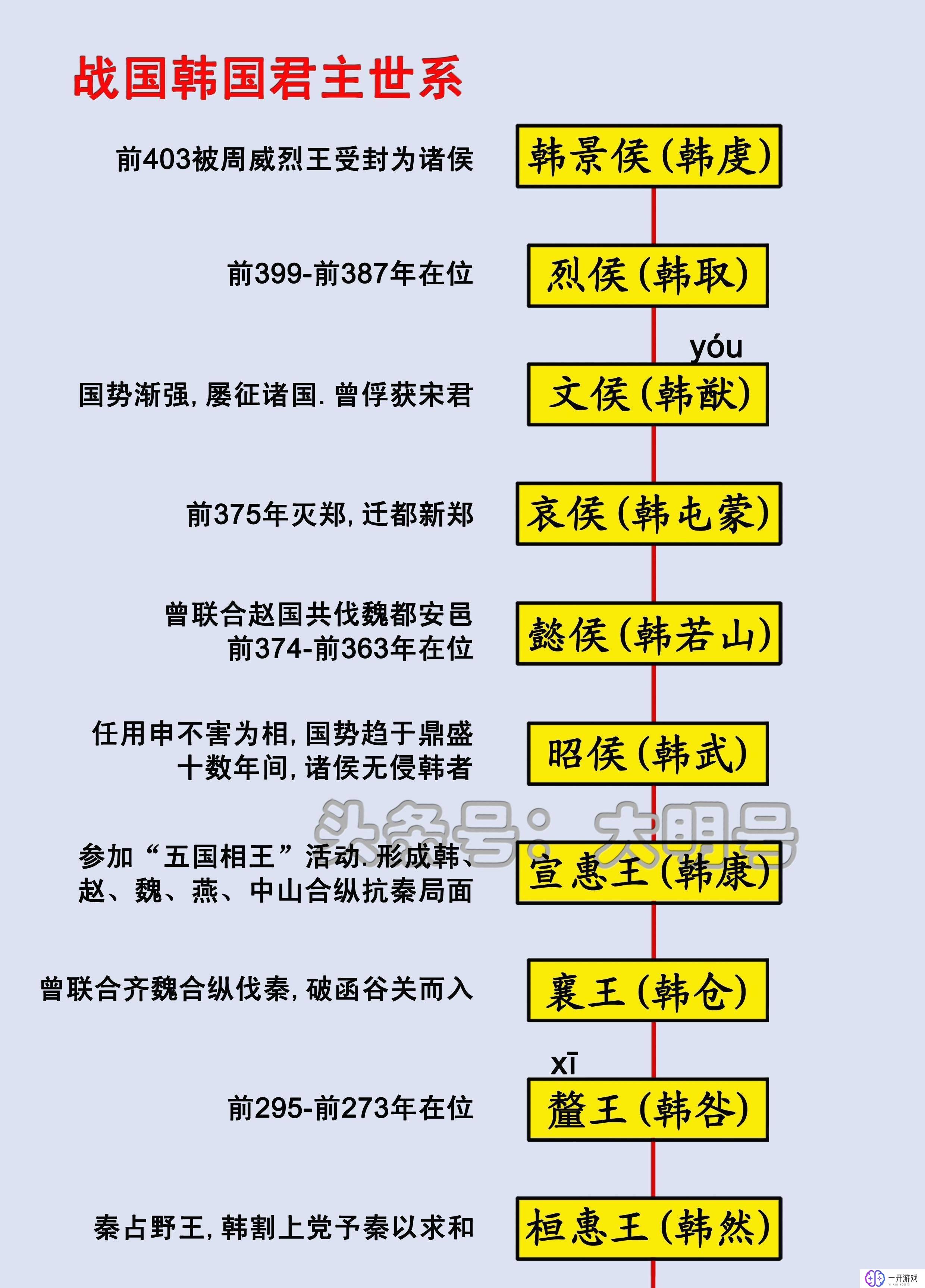 春秋晋国历代国君,春秋晋国历代君主盘点