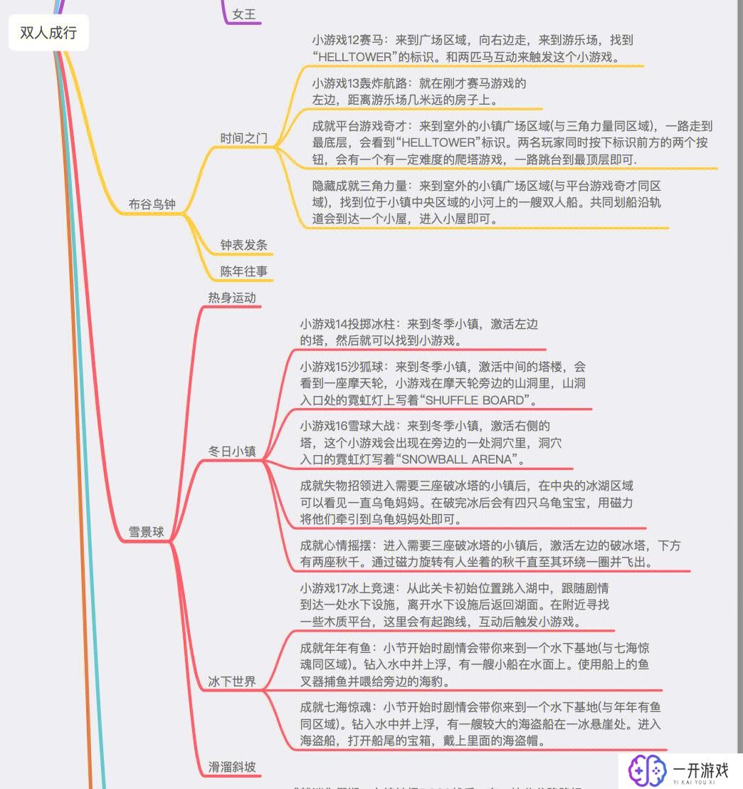 双人成行关卡具体介绍,双人成行关卡深度解析