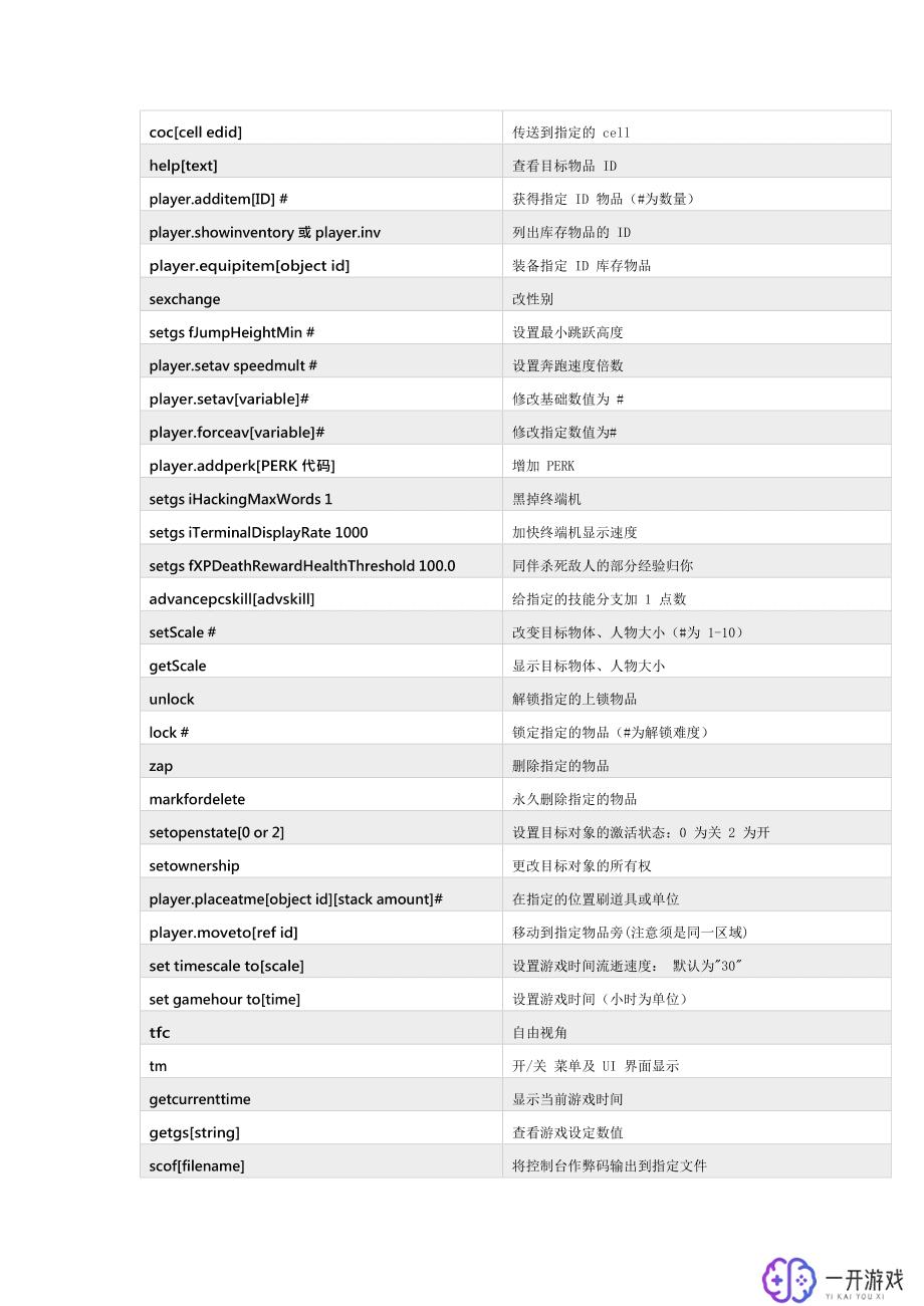 辐射4删除物品代码,辐射4快速删除物品代码技巧