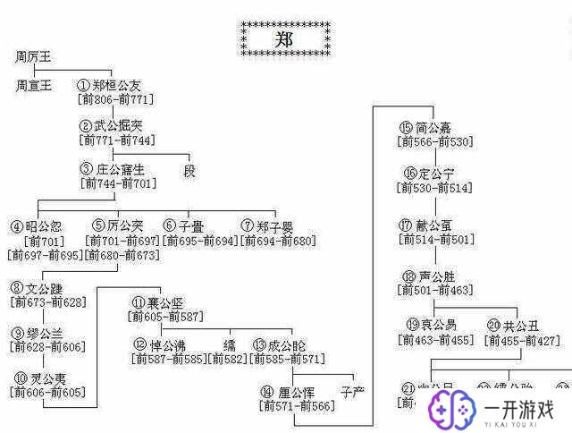 春秋鲁国国君列表,春秋鲁国国君列表：鲁国君主风云录