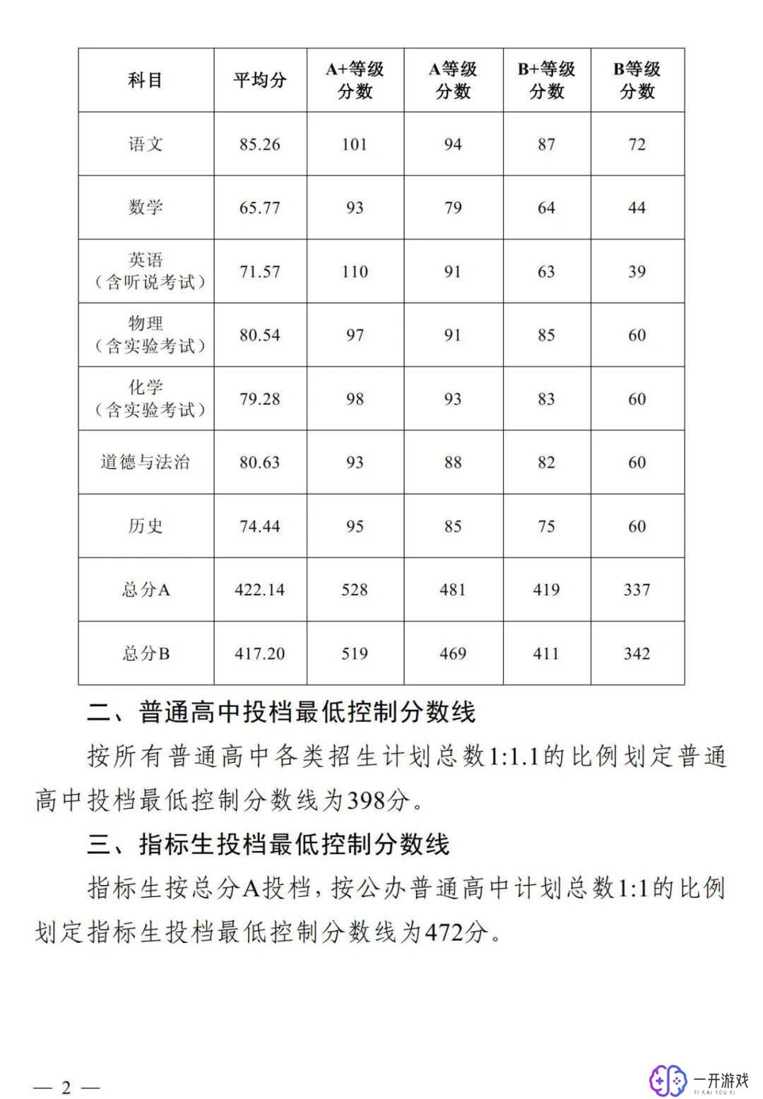 考试b是多少分到多少分初中,初中考试B等分数范围查询