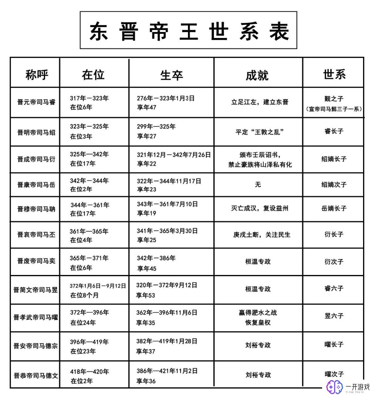 春秋晋国历史简介,春秋晋国历史简介：千年王朝兴衰录