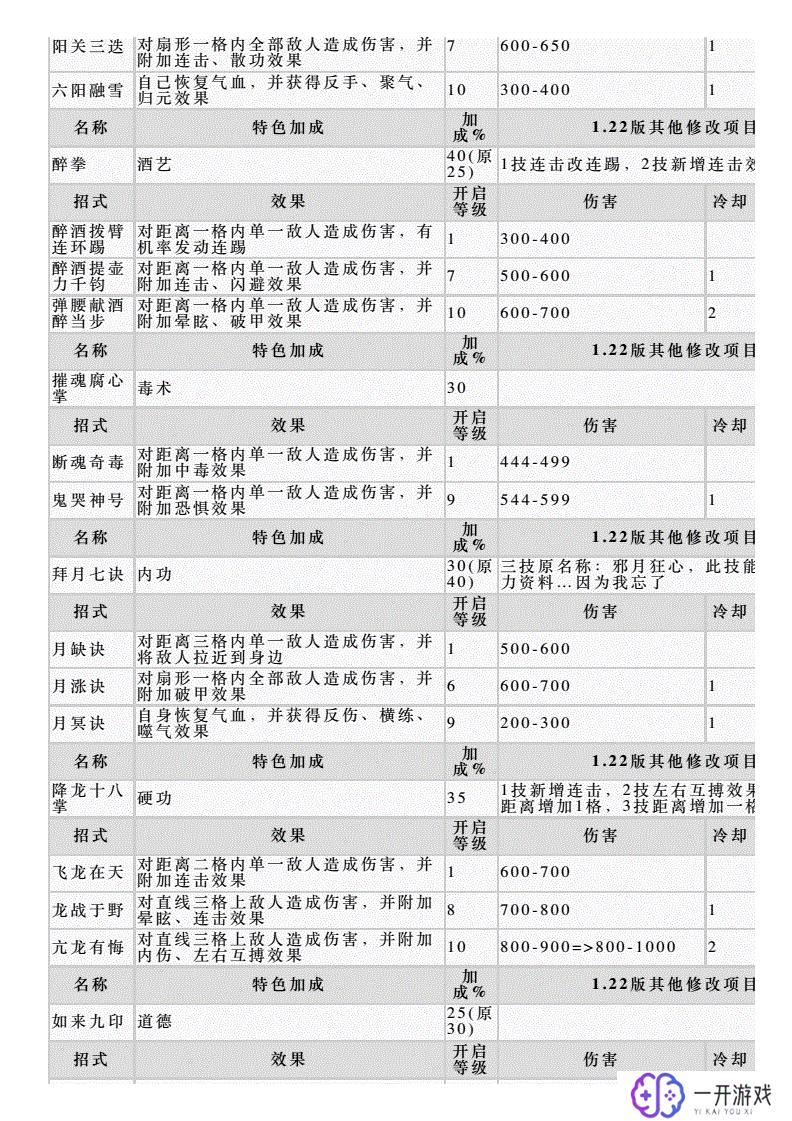 侠客风云传兑换码,侠客风云传兑换码攻略汇总