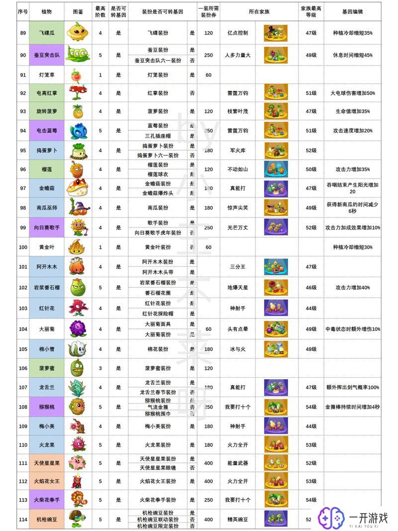 植物大战僵尸版本大全,植物大战僵尸版本详览大全