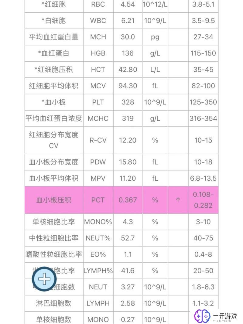 血红细胞压积偏高是什么原因,血红细胞压积偏高原因解析