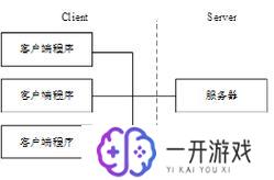 cs架构和bs架构的区别,CS架构与BS架构差异解析