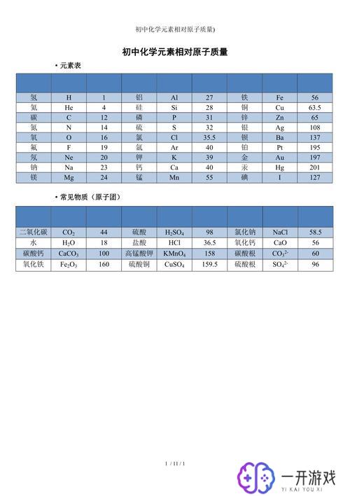 i的相对原子质量是多少,i元素相对原子质量查询