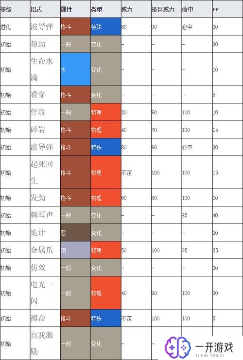 宝可梦剑盾攻略,宝可梦剑盾攻略大全