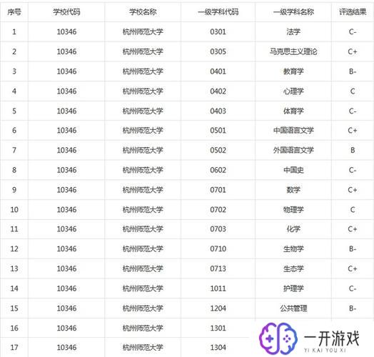 杭州师范大学是一本还是二本,杭州师范大学一本还是二本？权威解答