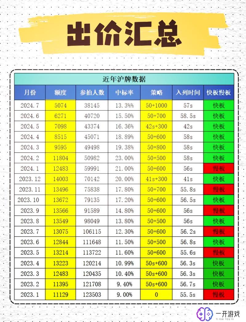 沪a是上海哪个区的,沪A车牌对应上海哪个区？