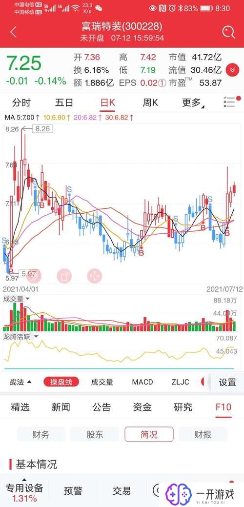 300228股票行情,300228股票实时行情解析