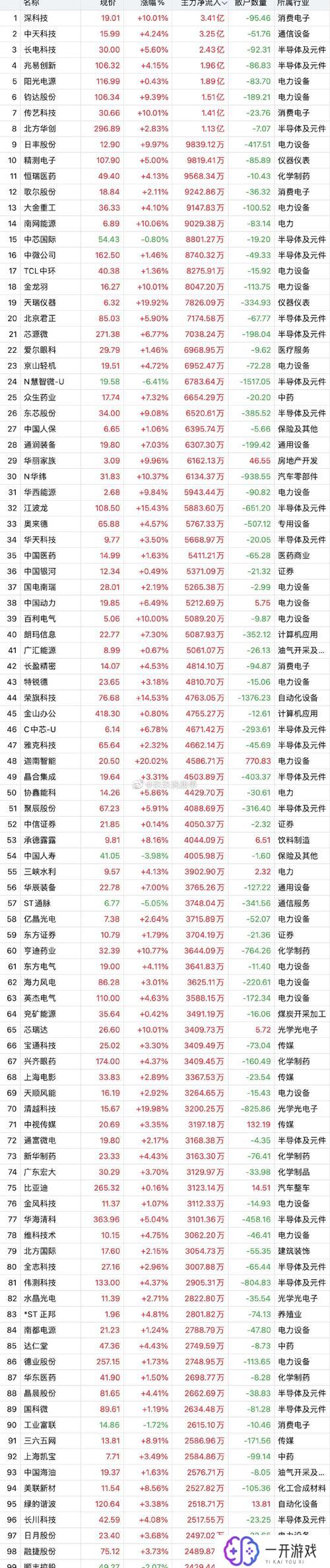 300567股票行情,300567股票实时行情解读