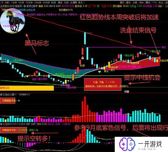 600201股票行情,600201股票行情分析：投资要点揭秘