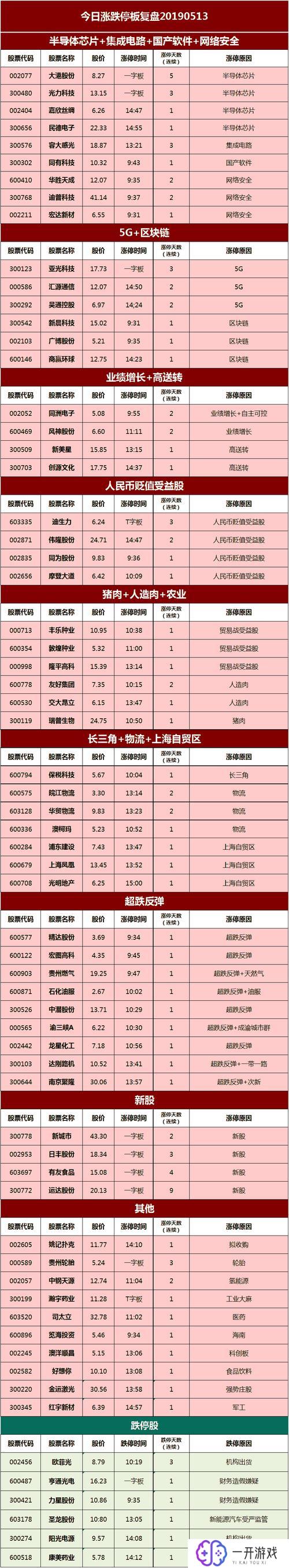 600579股票行情,600579股票最新行情解析