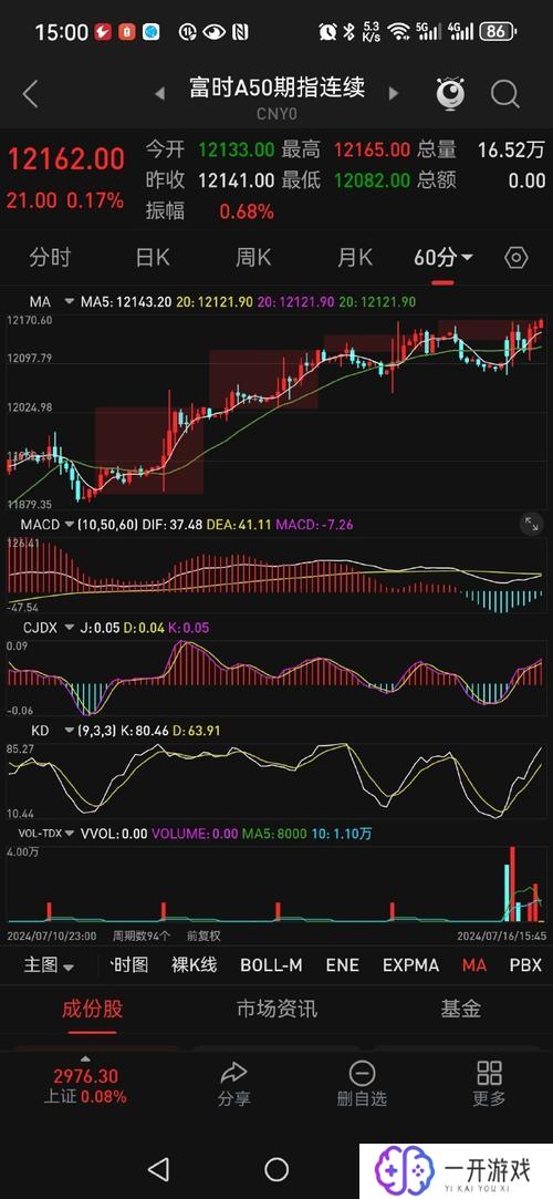 600725股票行情,600725股票实时行情分析