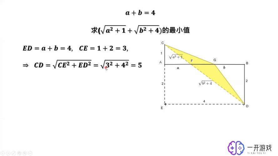 a^2+b^2等于什么公式,平方和公式：a^2+b^2详解