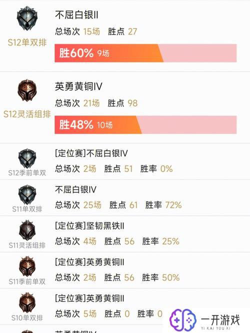 lol查隐藏战绩,LOL隐藏战绩查询攻略