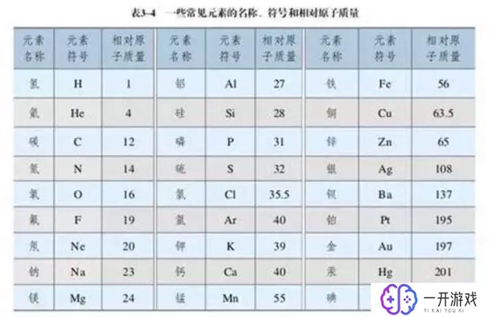 ne的相对原子质量是多少,ne相对原子质量查询