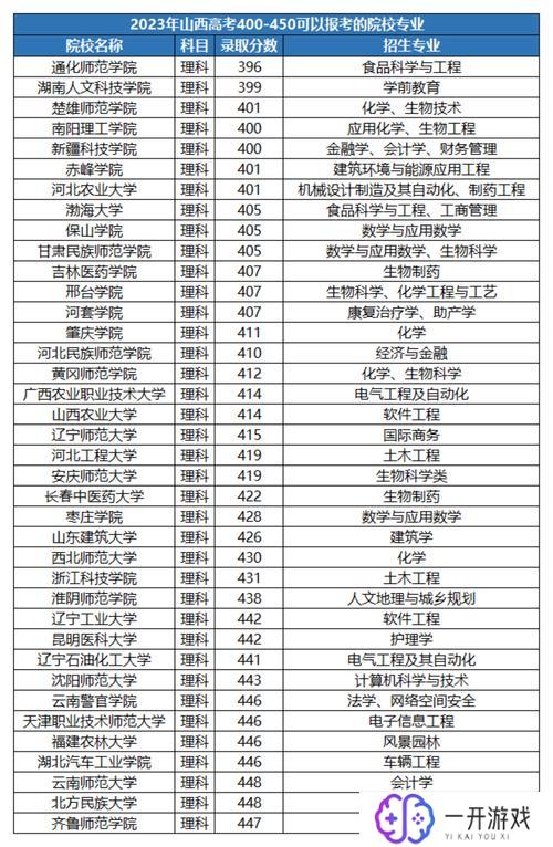 二本中最好的大学,“二本最强学府大盘点”