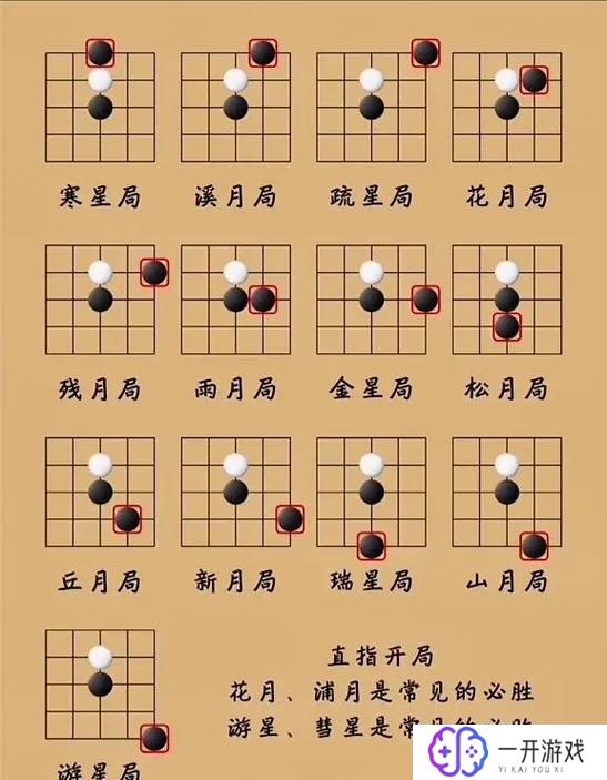 五子棋无禁手七步必杀,五子棋七步必杀无禁手技巧揭秘