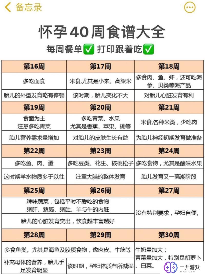 刚怀孕的孕妇饮食应该吃些什么,孕妇初期饮食推荐清单