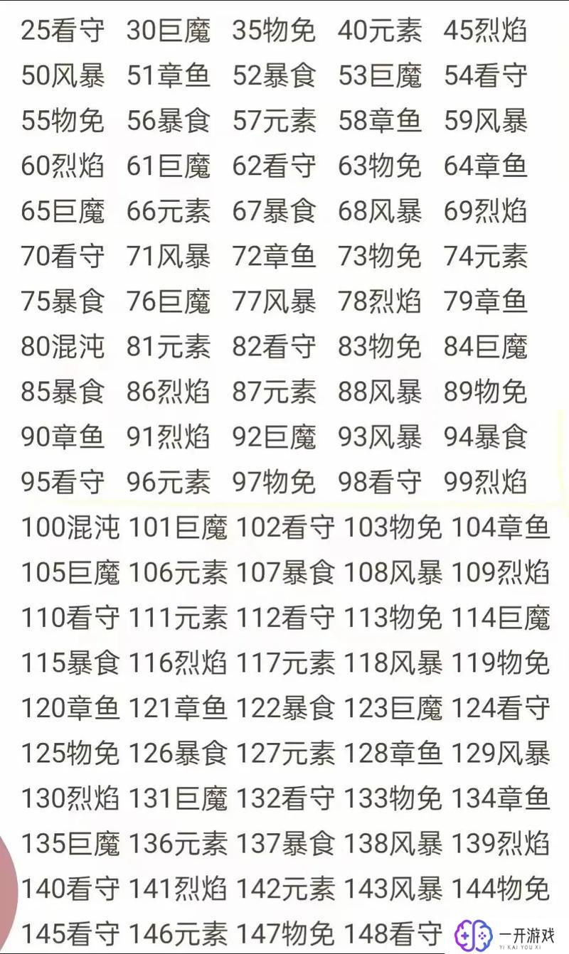 向僵尸开炮17关攻略,向僵尸开炮17关通关攻略揭秘